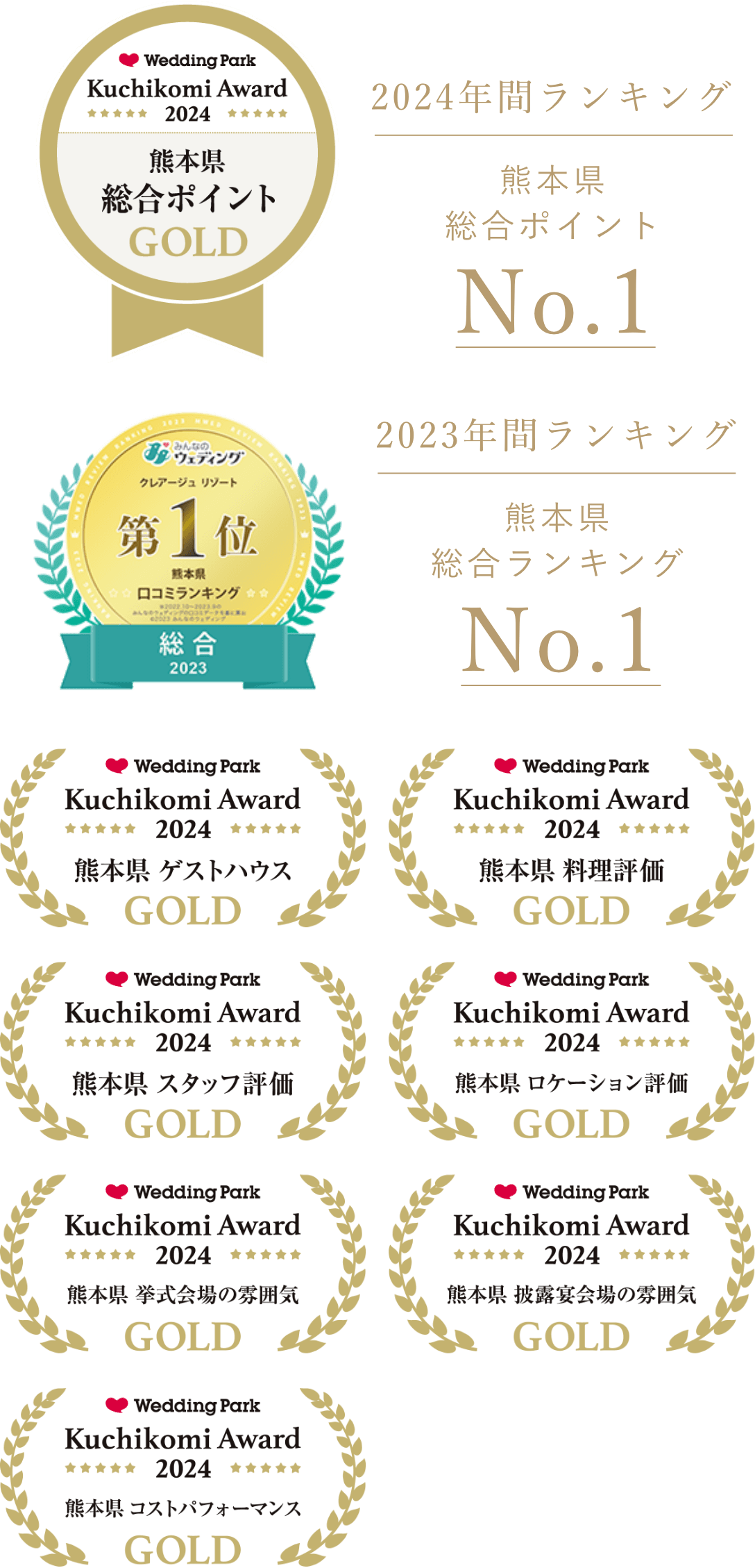 みんなのウエディング第1位